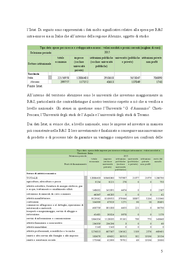 Anteprima della tesi: Analisi di settore del comparto High Tech in Abruzzo, Pagina 6