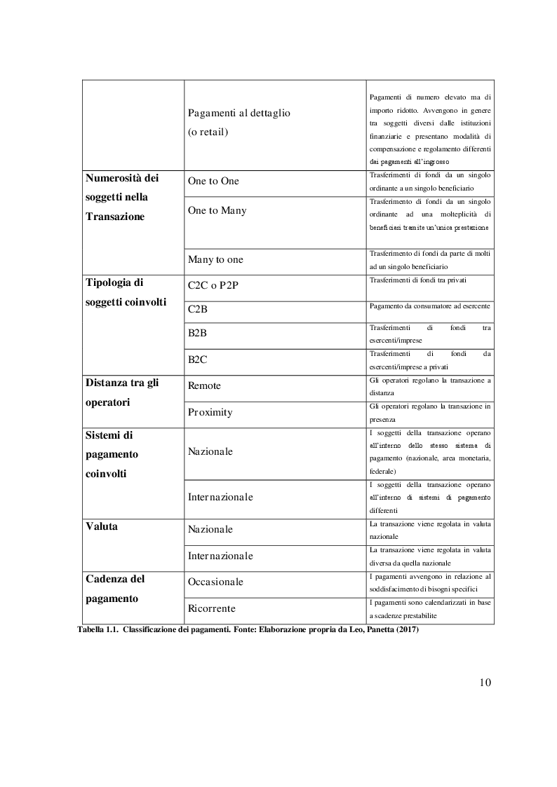 Anteprima della tesi: Open Banking e PSD2: sfide ed opportunità per le banche, Pagina 6