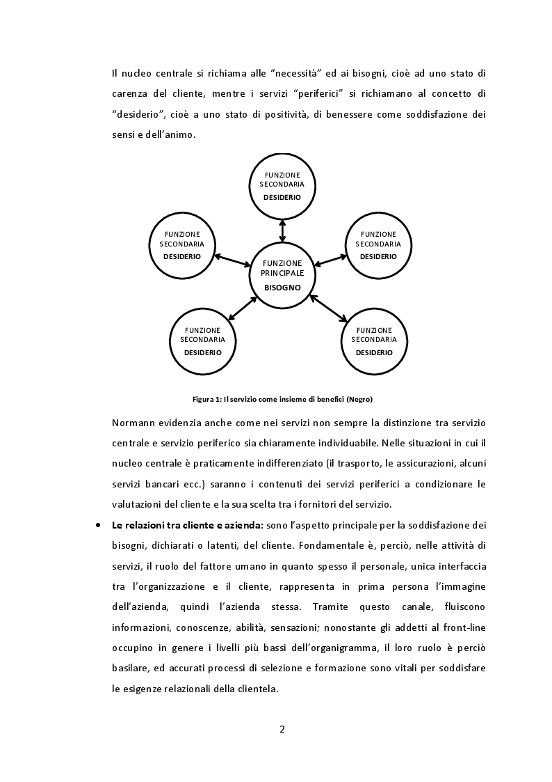 Anteprima della tesi: Analisi e Applicazione dei requisiti normativi UNI EN 13816 ad un servizio di trasporto pubblico, Pagina 7