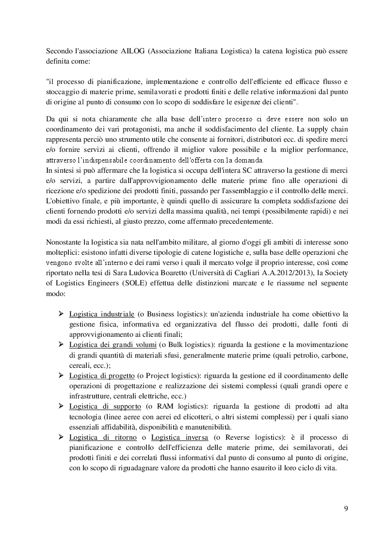 Anteprima della tesi: Il ruolo del Ce.Di. in una Supply Chain: analisi dei principali aspetti gestionali e organizzativi che influenzano l'efficienza e la competitività di una azienda, Pagina 5