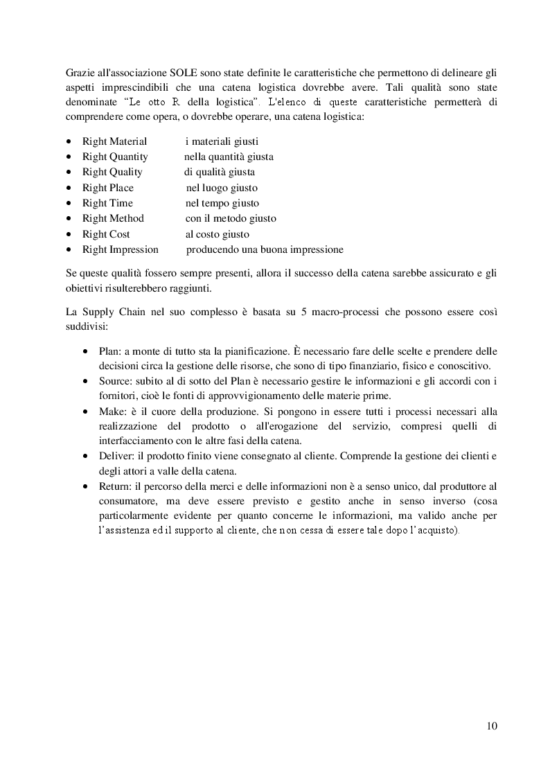 Anteprima della tesi: Il ruolo del Ce.Di. in una Supply Chain: analisi dei principali aspetti gestionali e organizzativi che influenzano l'efficienza e la competitività di una azienda, Pagina 6