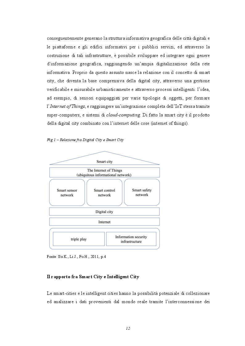 Anteprima della tesi: Smart Cities: analisi e casi studio sulle città del futuro, Pagina 8