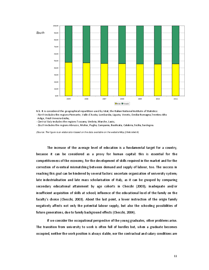 Estratto dalla tesi: The Transition from University to Work - The case of Italy