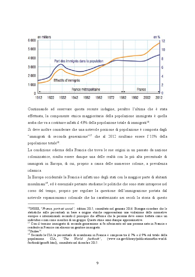 Anteprima della tesi: La crisi del modello assimilazionista in Francia, Pagina 3