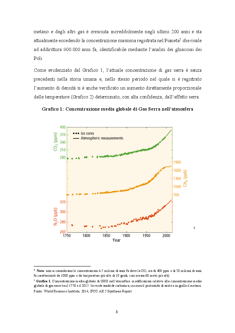 Anteprima della tesi: Cap and Trade e Carbon Taxes: analisi empirica e sviluppi futuri, Pagina 6
