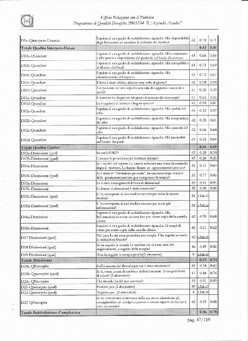 Anteprima della tesi: Programma di Qualità Percepita 2003 - 2004. L'azienda ascolta, Pagina 10