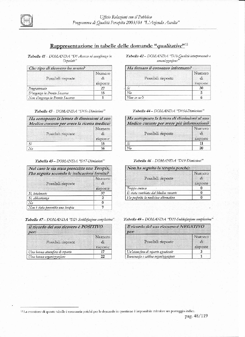 Anteprima della tesi: Programma di Qualità Percepita 2003 - 2004. L'azienda ascolta, Pagina 11
