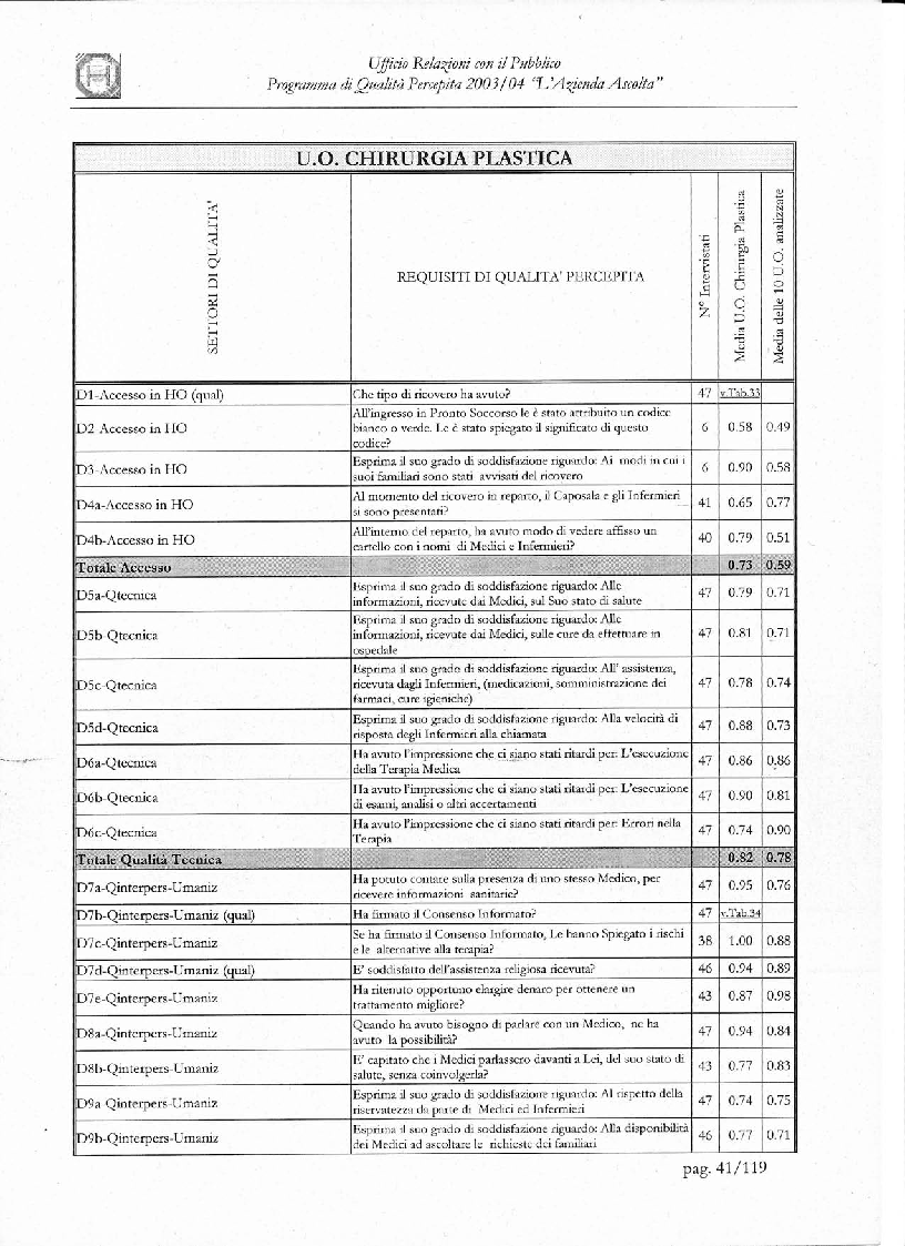 Anteprima della tesi: Programma di Qualità Percepita 2003 - 2004. L'azienda ascolta, Pagina 4