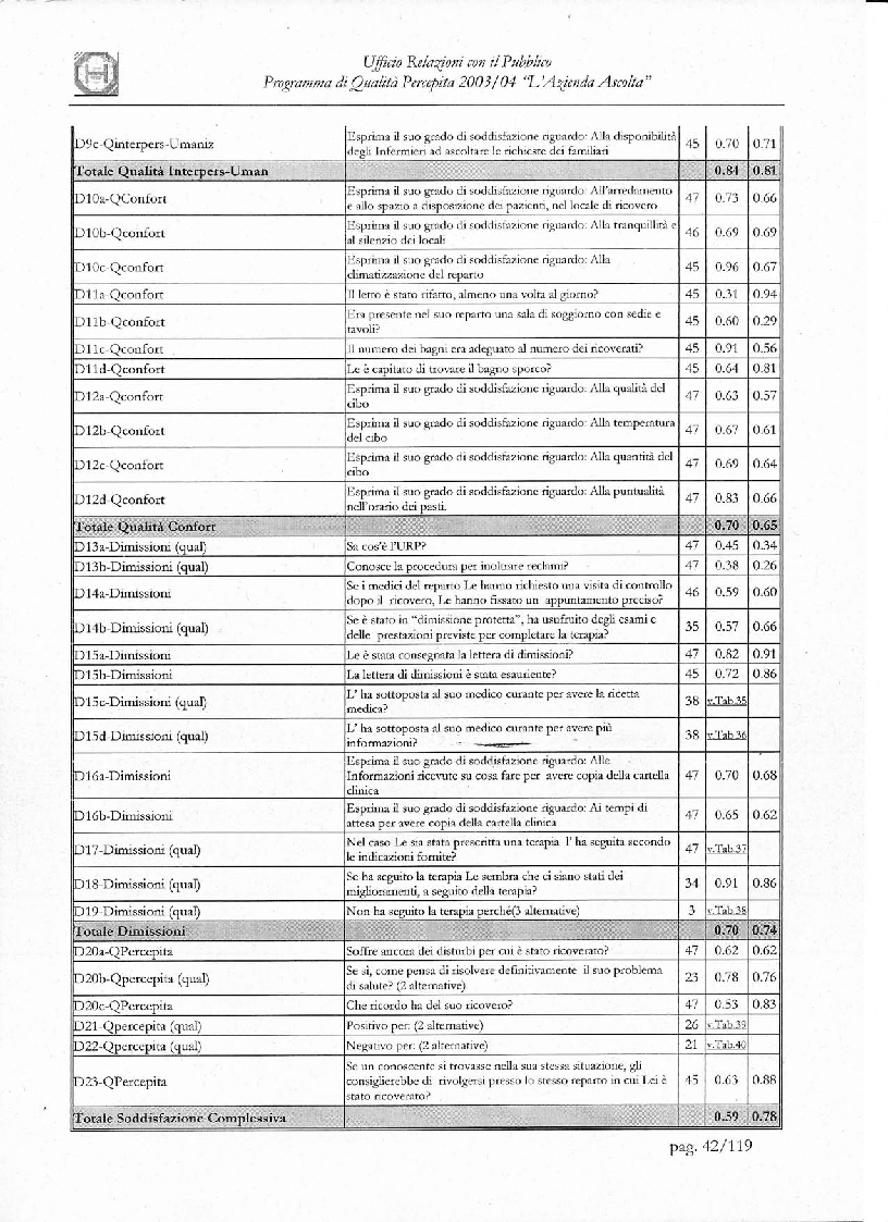 Anteprima della tesi: Programma di Qualità Percepita 2003 - 2004. L'azienda ascolta, Pagina 5