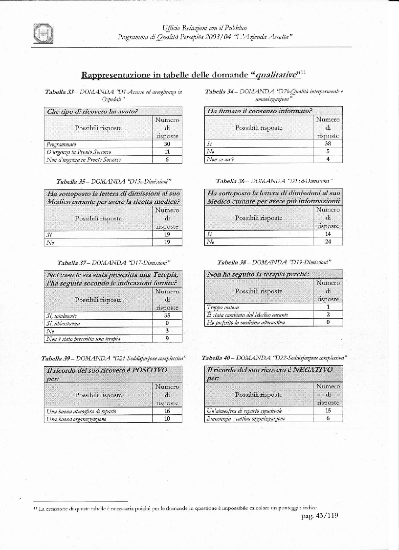 Anteprima della tesi: Programma di Qualità Percepita 2003 - 2004. L'azienda ascolta, Pagina 6