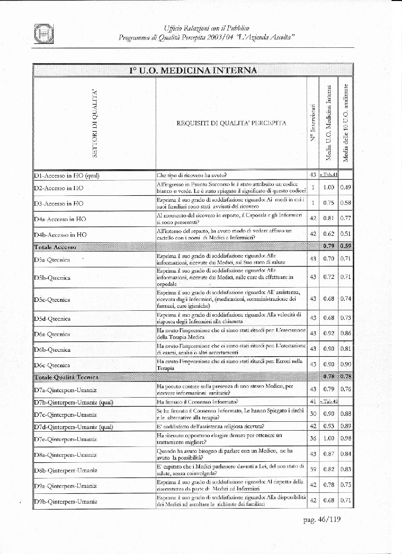 Anteprima della tesi: Programma di Qualità Percepita 2003 - 2004. L'azienda ascolta, Pagina 9