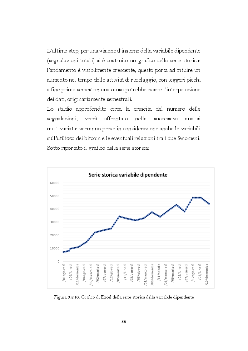 Estratto dalla tesi: L'utilizzo di Bitcoin nel riciclaggio di denaro sporco: un'analisi empirica sulle segnalazioni UIF