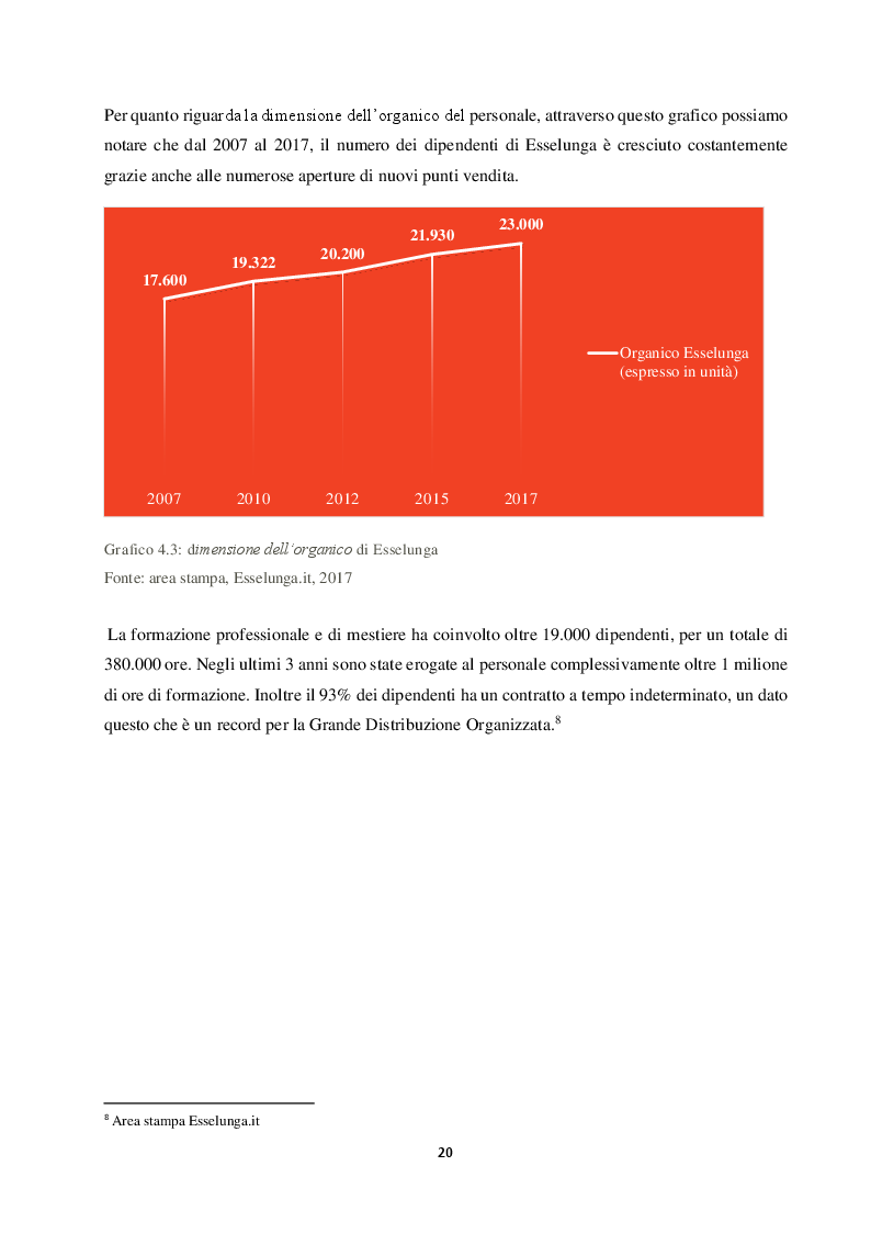 Anteprima della tesi: Competere in un Oceano Rosso: il caso Esselunga, Pagina 4