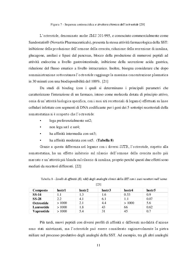 Estratto dalla tesi: Imaging medico-nucleare con analoghi della somatostatina radiomarcati: Analisi comparativa degli aspetti tecnici