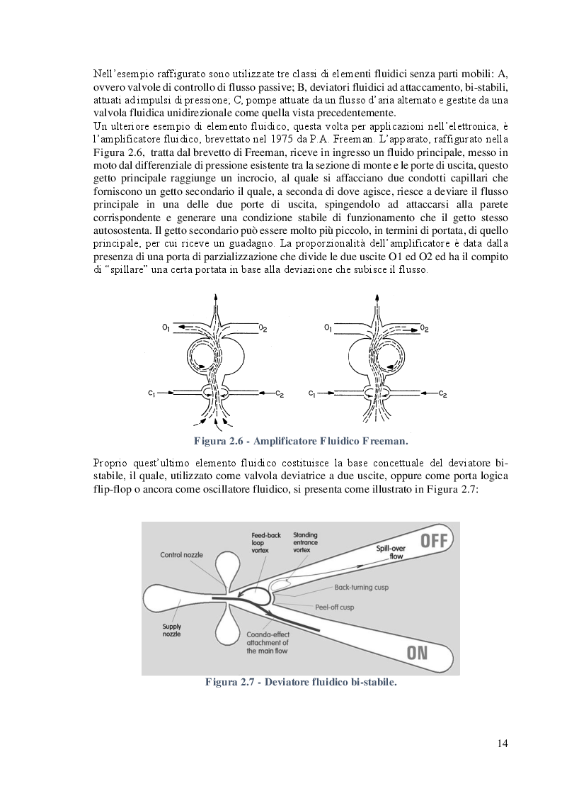 Anteprima della tesi: Studio e Caratterizzazione di una Valvola Deviatrice Innovativa ad effetto Coanda, Pagina 8