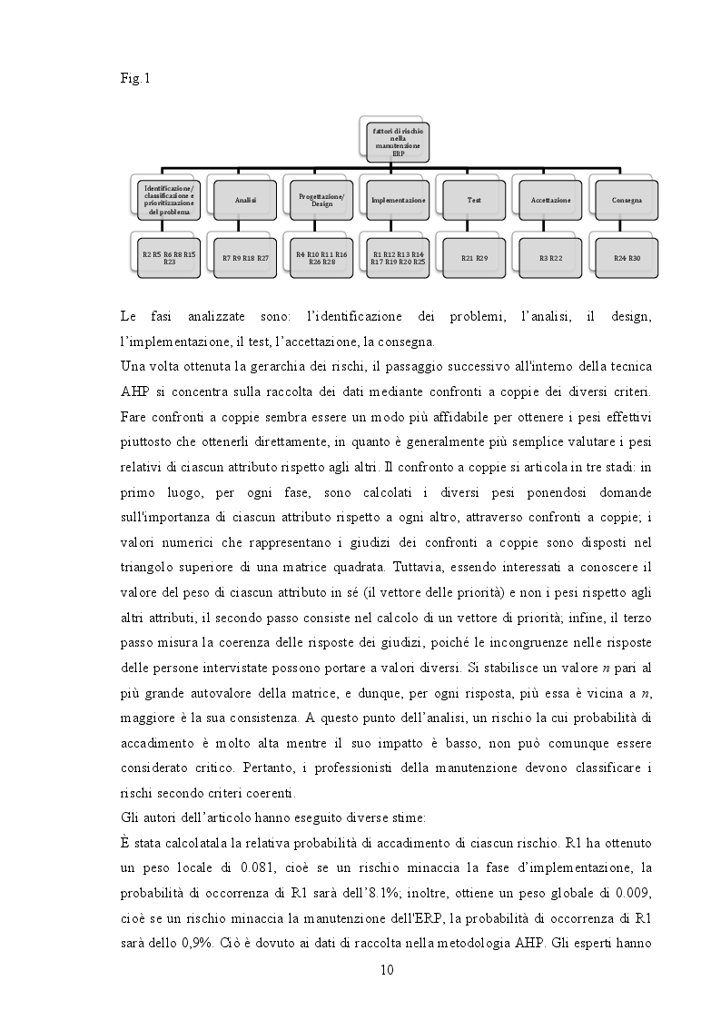 Anteprima della tesi: La manutenibilità dei software - un caso studio, Pagina 4