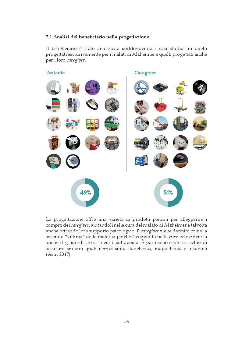 Anteprima della tesi: Design e Alzheimer. Raccolta e analisi di casi studio, Pagina 3