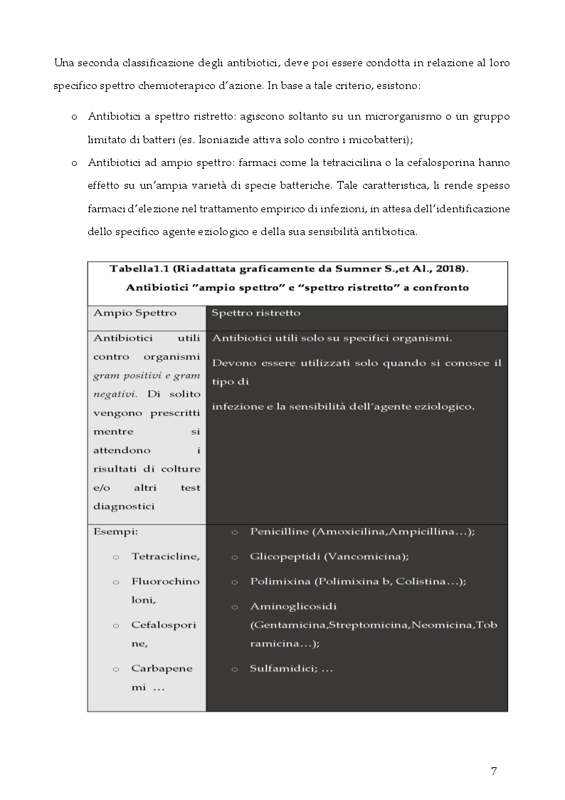 Anteprima della tesi: Strategie per contrastare l'antibiotico resistenza: ruolo dell'infermiere, Pagina 6