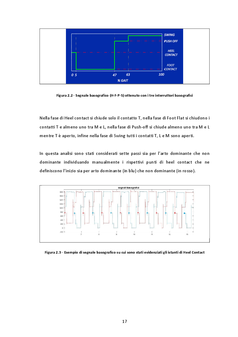 Anteprima della tesi: La simmetria nel cammino valutata con il segnale elettromiografico, Pagina 4