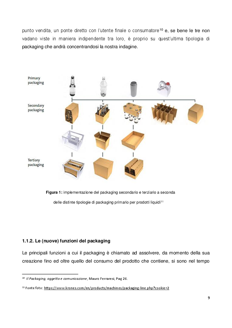 Anteprima della tesi: Il ruolo e il valore del packaging nel mercato della birra artigianale. L'introduzione della lattina nel panorama italiano, Pagina 6