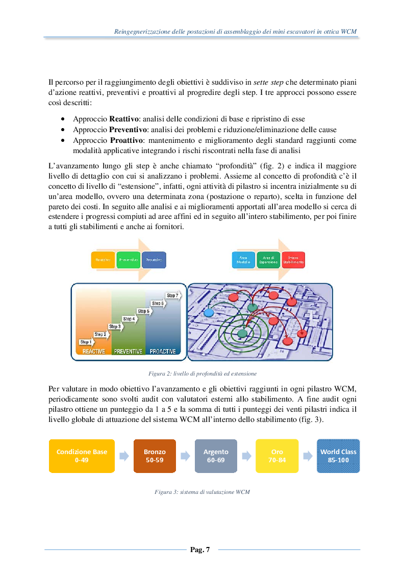 Anteprima della tesi: Reingegnerizzazione delle postazioni di assemblaggio dei mini escavatori in ottica WCM, Pagina 5
