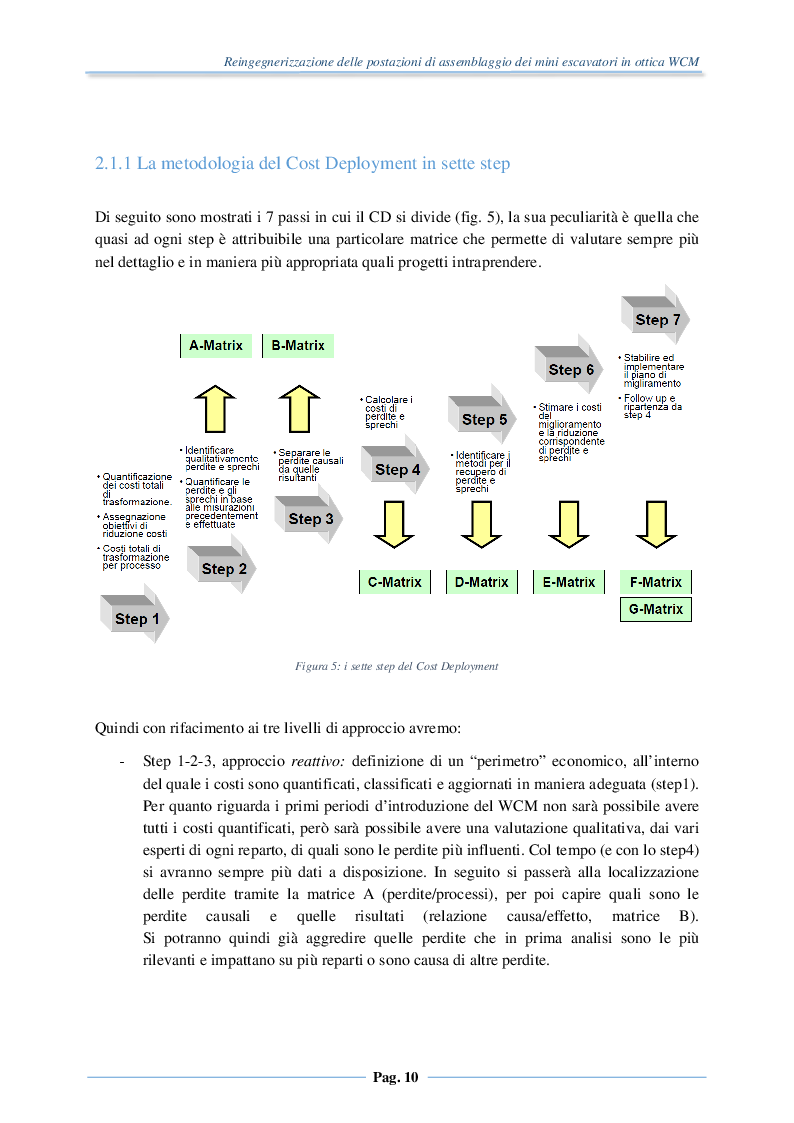Anteprima della tesi: Reingegnerizzazione delle postazioni di assemblaggio dei mini escavatori in ottica WCM, Pagina 8