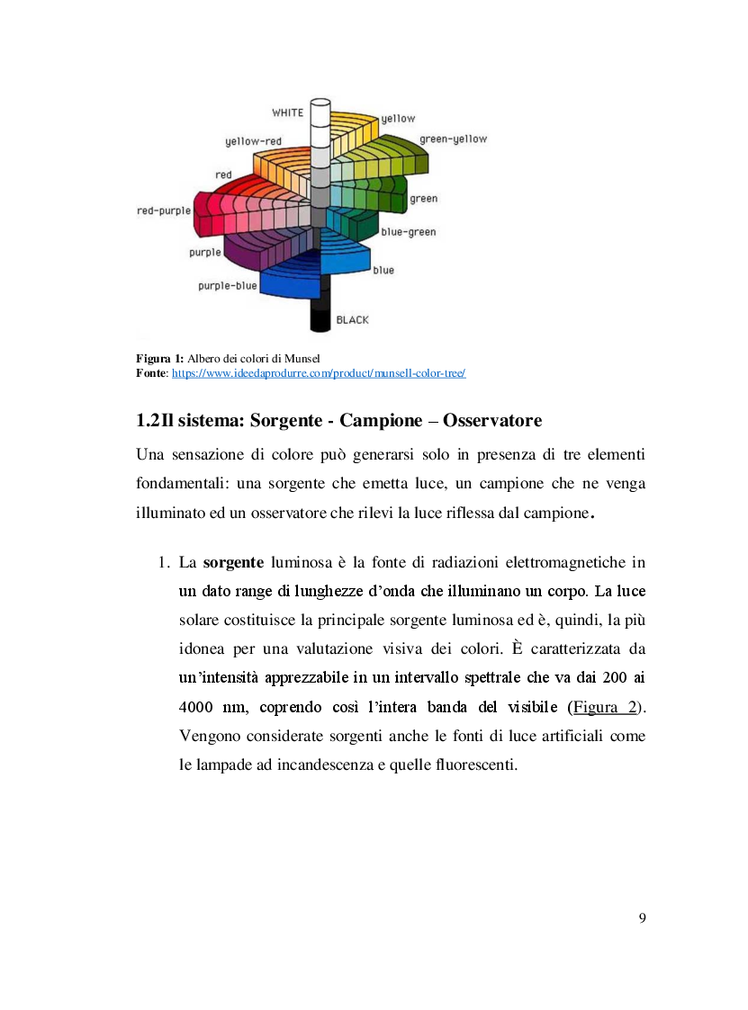Anteprima della tesi: Misure colorimetriche tramite un apparato in fibra ottica, Pagina 6
