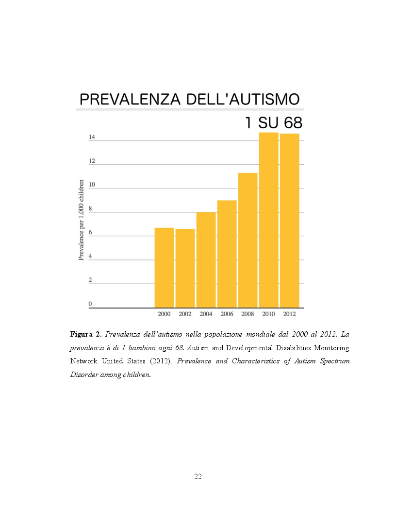 Anteprima della tesi: Il ruolo dell'attività fisica nel miglioramento delle abilità sociali nei soggetti autistici, Pagina 3