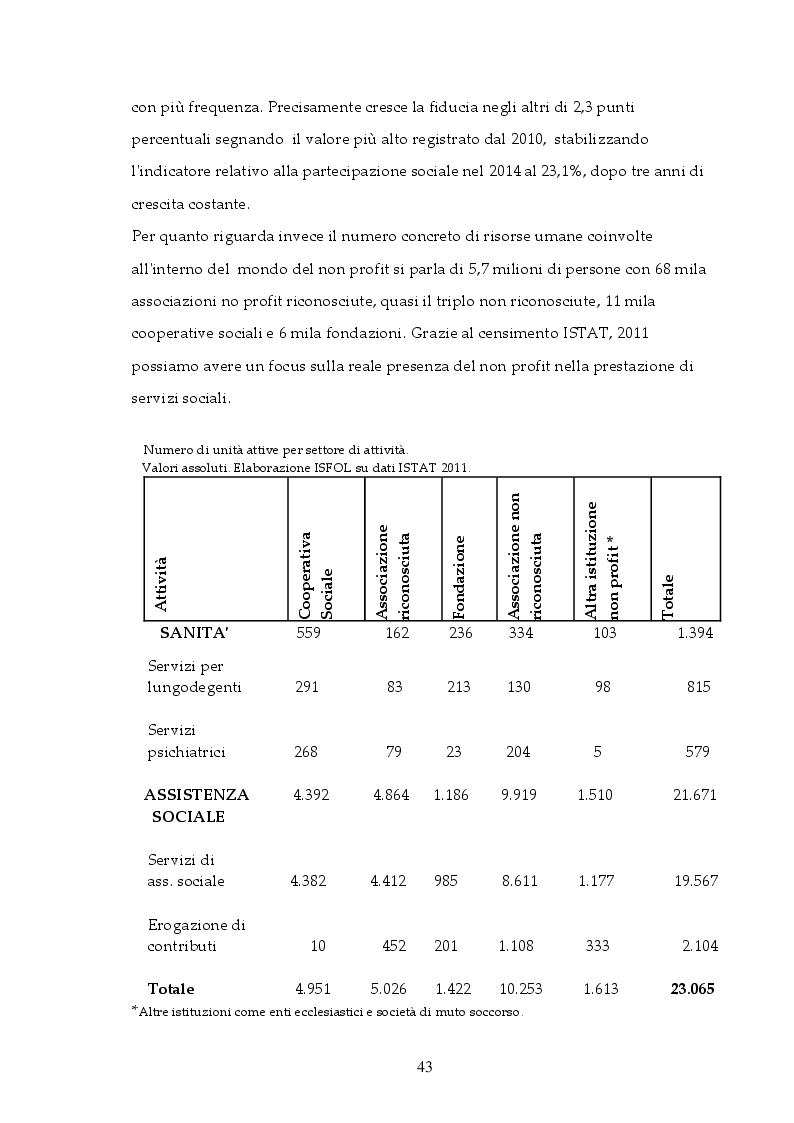 Anteprima della tesi: Il fine unifica i mezzi: Il ruolo del Terzo Settore nel Sistema integrato dei Servizi Sociali, Pagina 3