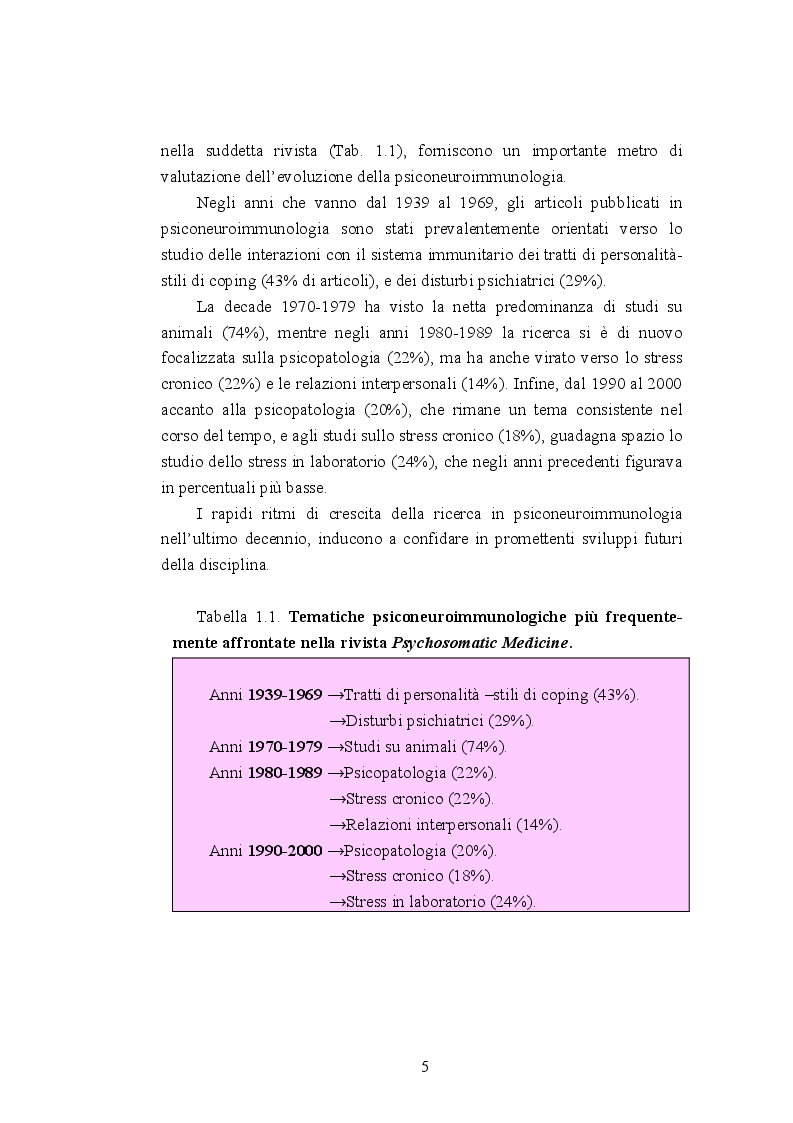 Anteprima della tesi: Psiconeuroimmunologia in oncologia pediatrica, Pagina 6