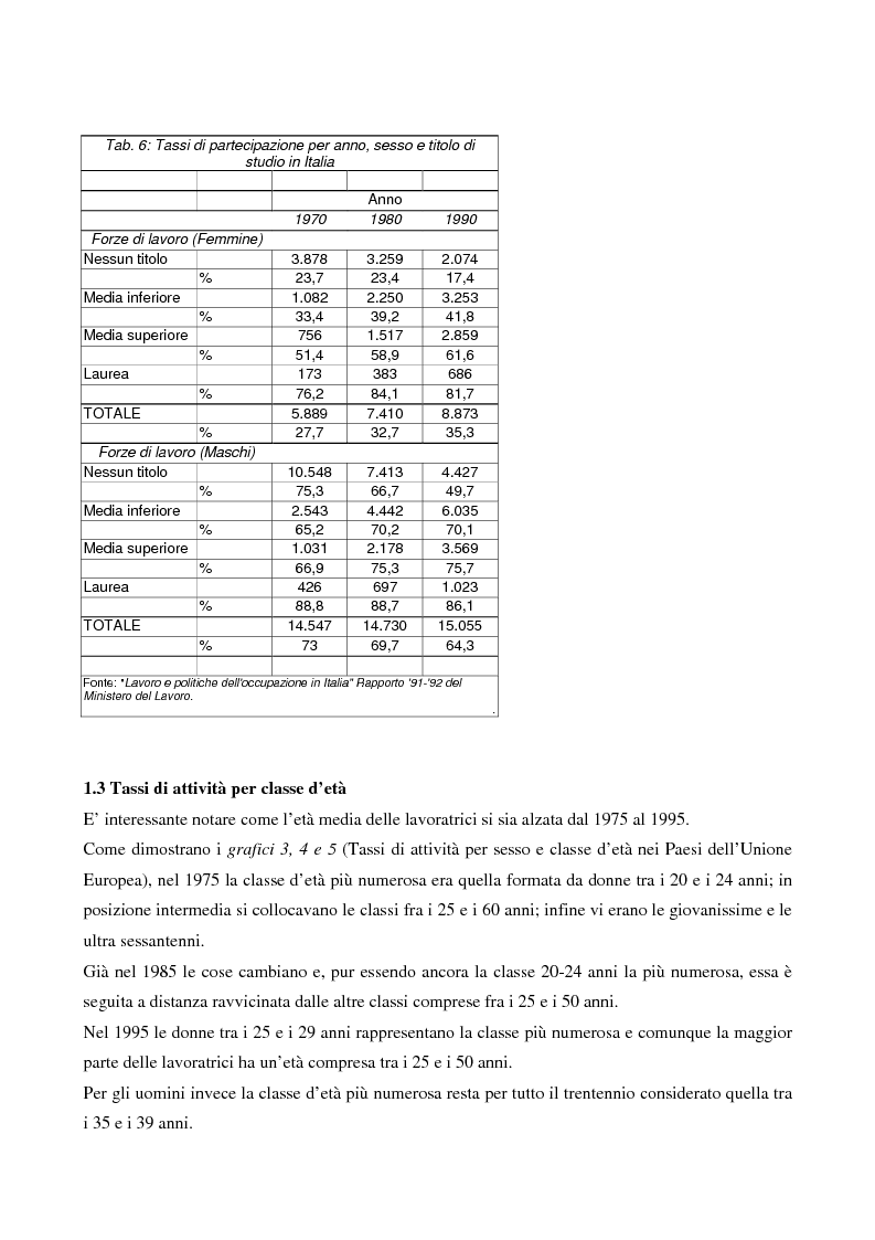 Anteprima della tesi: L'evoluzione del lavoro femminile e il ruolo delle iniziative di pari opportunità, Pagina 13