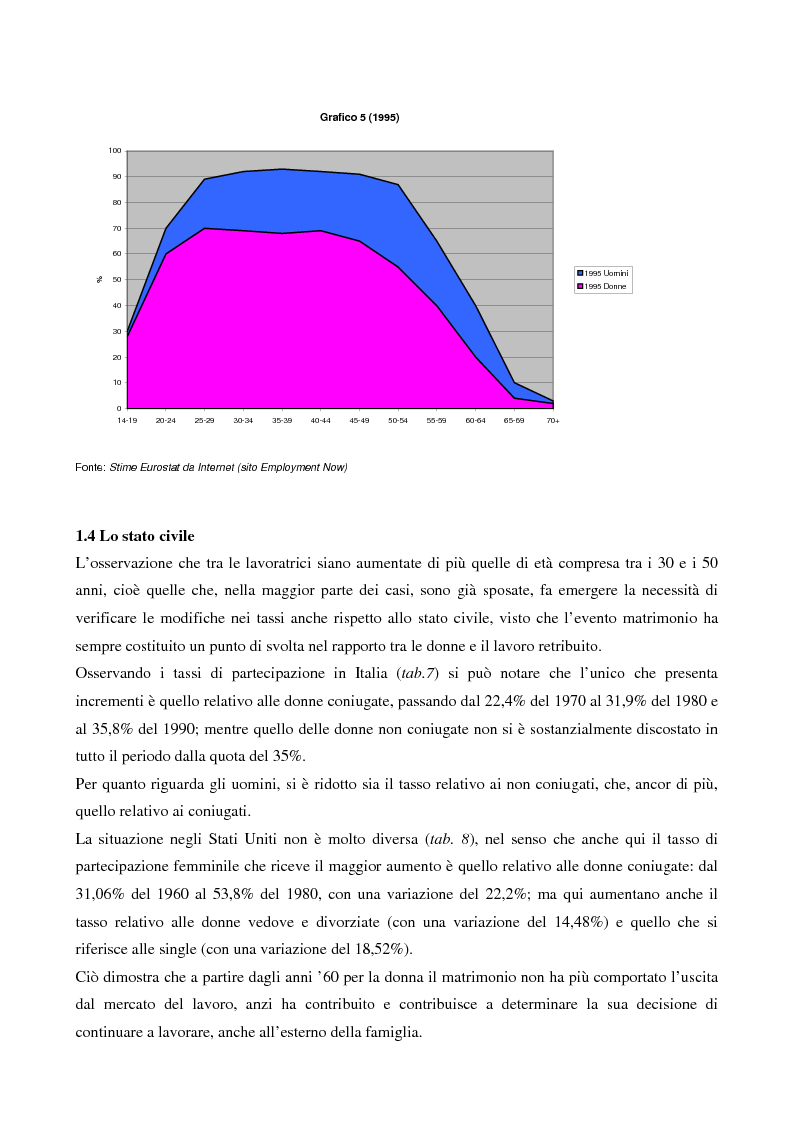 Anteprima della tesi: L'evoluzione del lavoro femminile e il ruolo delle iniziative di pari opportunità, Pagina 15