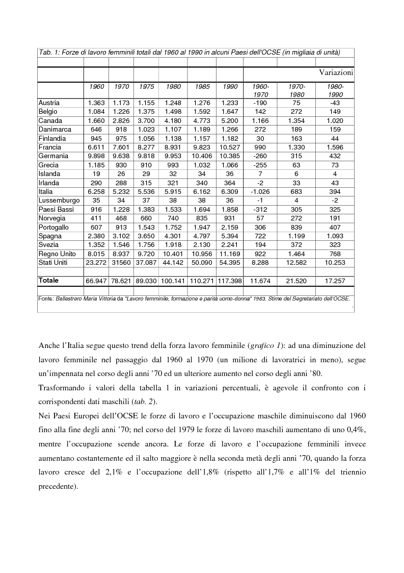 Anteprima della tesi: L'evoluzione del lavoro femminile e il ruolo delle iniziative di pari opportunità, Pagina 6
