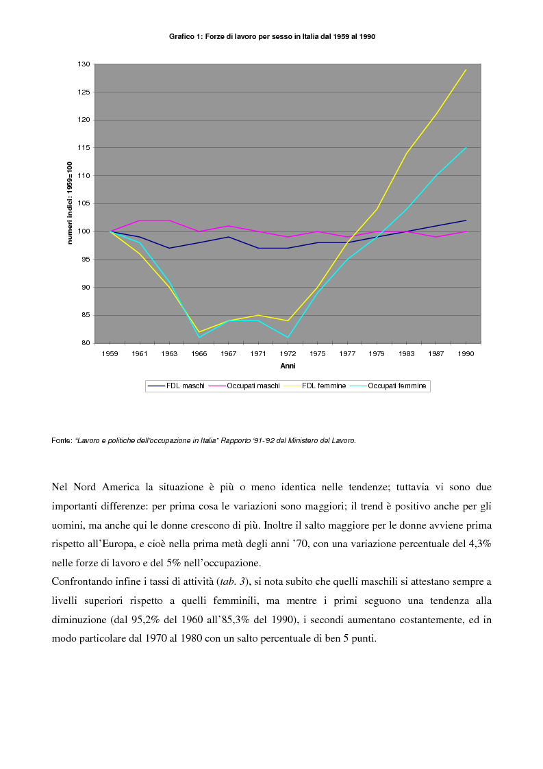 Anteprima della tesi: L'evoluzione del lavoro femminile e il ruolo delle iniziative di pari opportunità, Pagina 7
