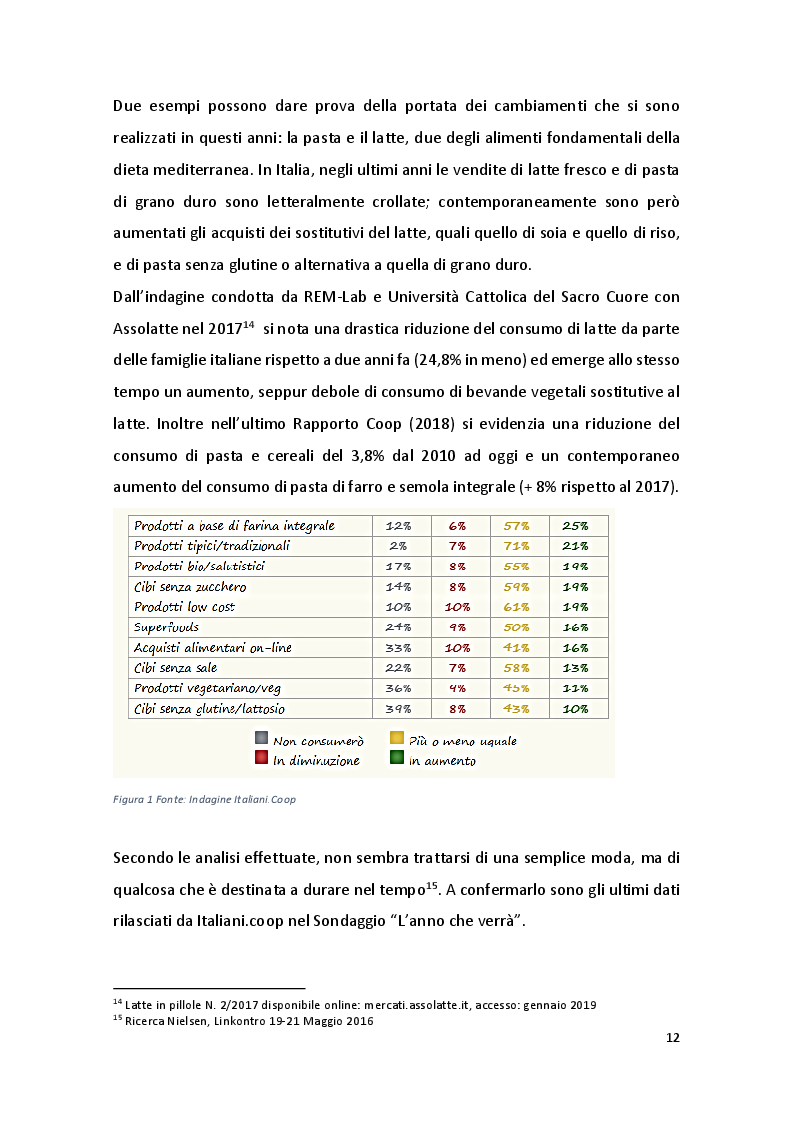 Anteprima della tesi: Online Grocery: acquisti di impulso e ruolo del device, Pagina 11