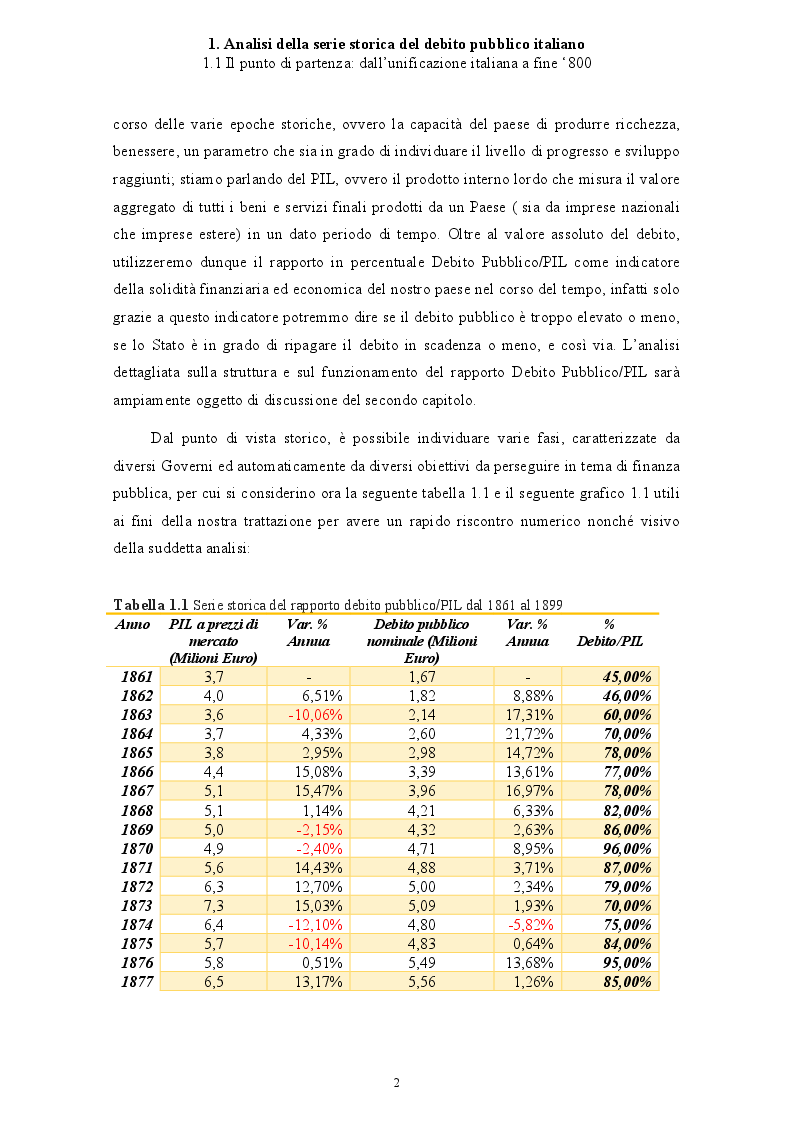Anteprima della tesi: Politica economica e sostenibilità del debito pubblico italiano, Pagina 3