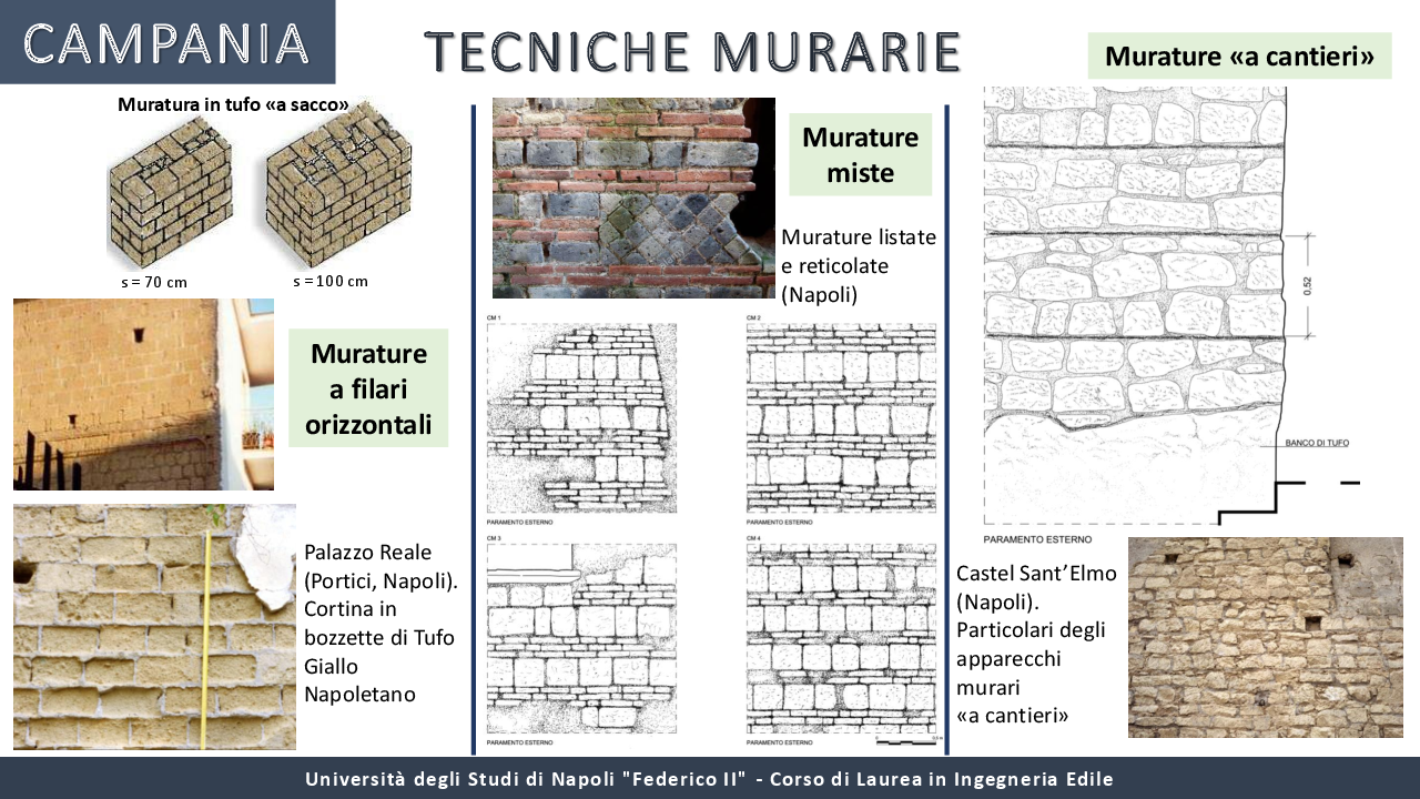 Anteprima della tesi: I materiali locali nella tradizione costruttiva dell'Italia meridionale, Pagina 10