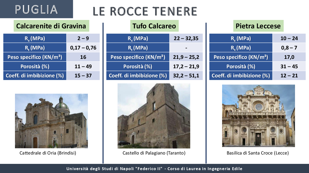 Anteprima della tesi: I materiali locali nella tradizione costruttiva dell'Italia meridionale, Pagina 12
