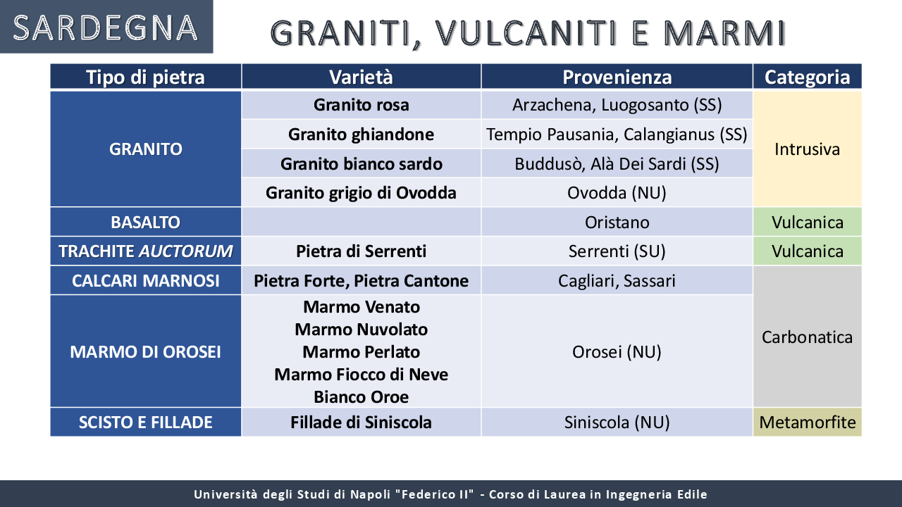 Anteprima della tesi: I materiali locali nella tradizione costruttiva dell'Italia meridionale, Pagina 14