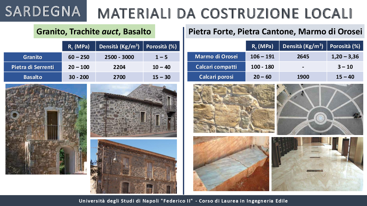 Anteprima della tesi: I materiali locali nella tradizione costruttiva dell'Italia meridionale, Pagina 15