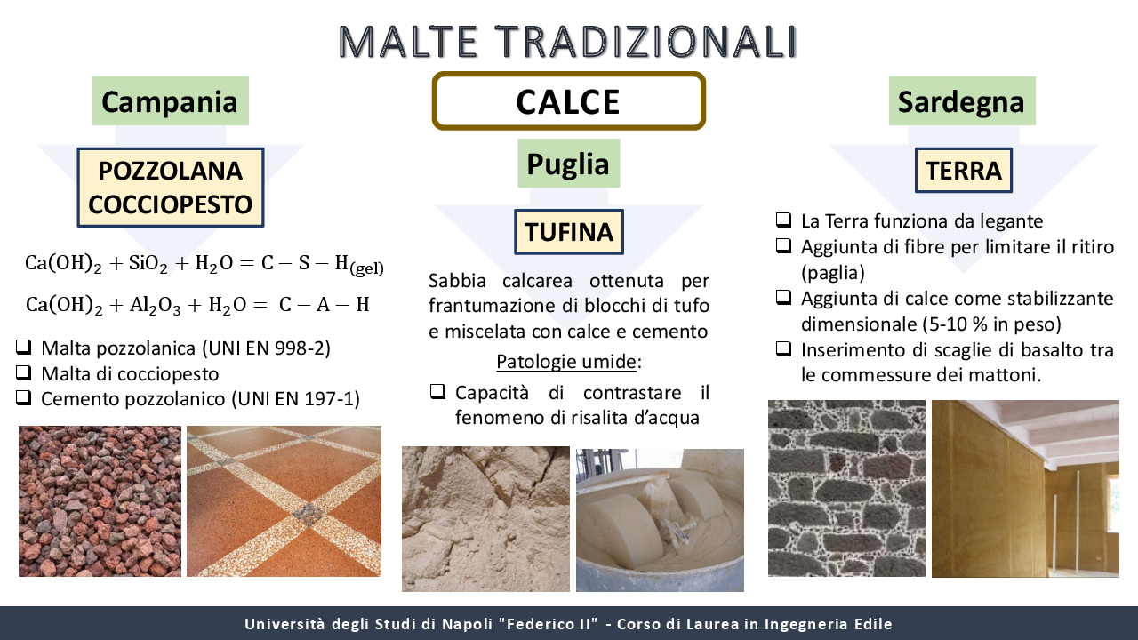 Anteprima della tesi: I materiali locali nella tradizione costruttiva dell'Italia meridionale, Pagina 17