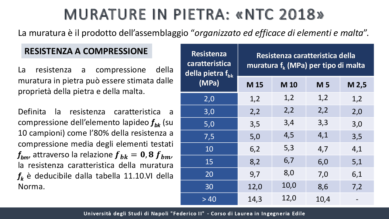 Anteprima della tesi: I materiali locali nella tradizione costruttiva dell'Italia meridionale, Pagina 18