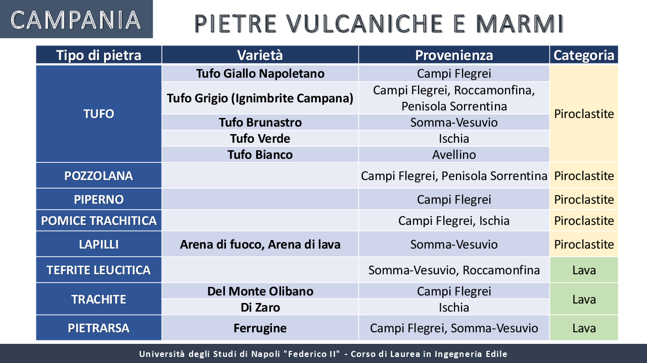 Anteprima della tesi: I materiali locali nella tradizione costruttiva dell'Italia meridionale, Pagina 7