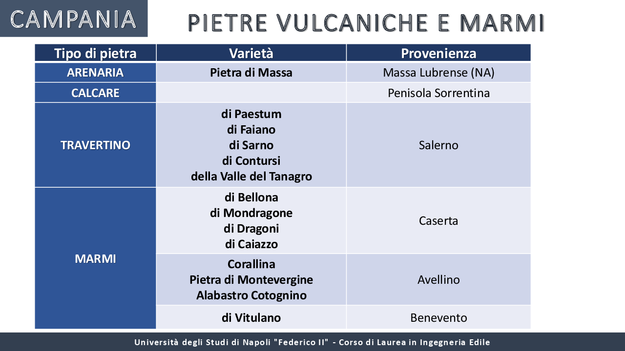 Anteprima della tesi: I materiali locali nella tradizione costruttiva dell'Italia meridionale, Pagina 8