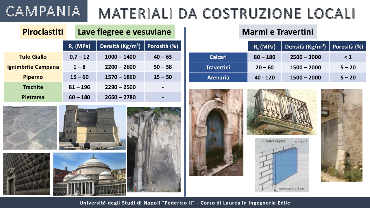 Anteprima della tesi: I materiali locali nella tradizione costruttiva dell'Italia meridionale, Pagina 9