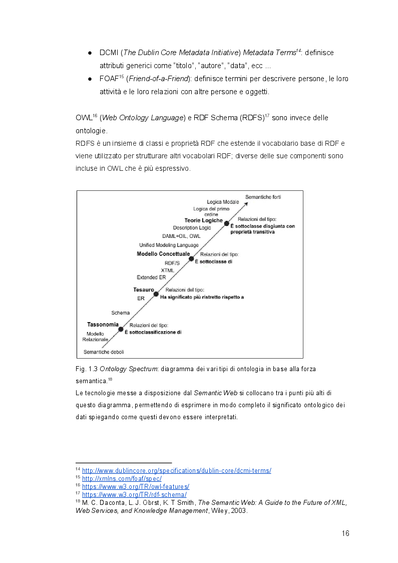 Anteprima della tesi: Linked Open Data per il Cultural Heritage italiano: conversione e pubblicazione nel Semantic Web del Fondo antico del Comune di Novi Ligure, Pagina 10
