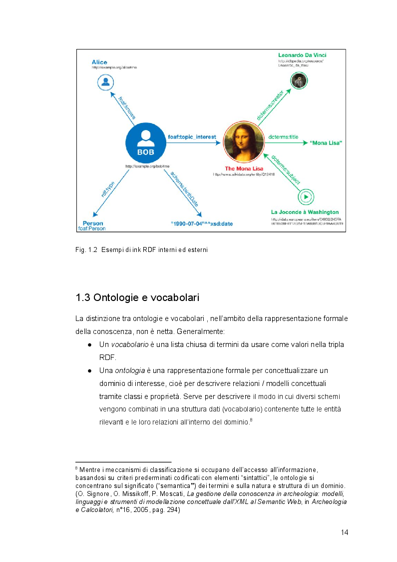 Anteprima della tesi: Linked Open Data per il Cultural Heritage italiano: conversione e pubblicazione nel Semantic Web del Fondo antico del Comune di Novi Ligure, Pagina 8