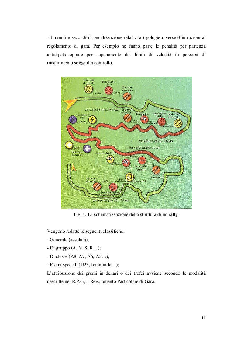 Anteprima della tesi: Organizzare un evento sportivo - 1° Rally Valli Monregalesi, Pagina 6