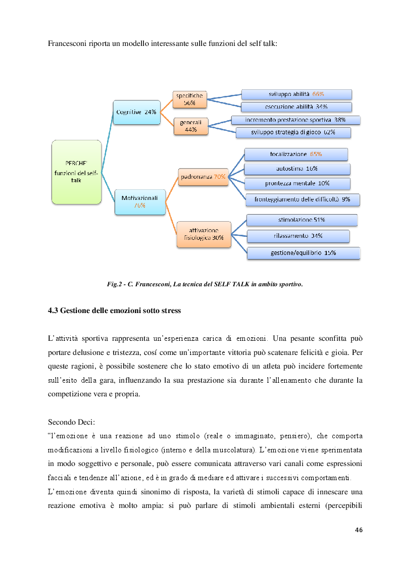 Anteprima della tesi: Imagery nello Sport. Ricerca empirica sull’esperienza di atleti disabili motori, Pagina 7