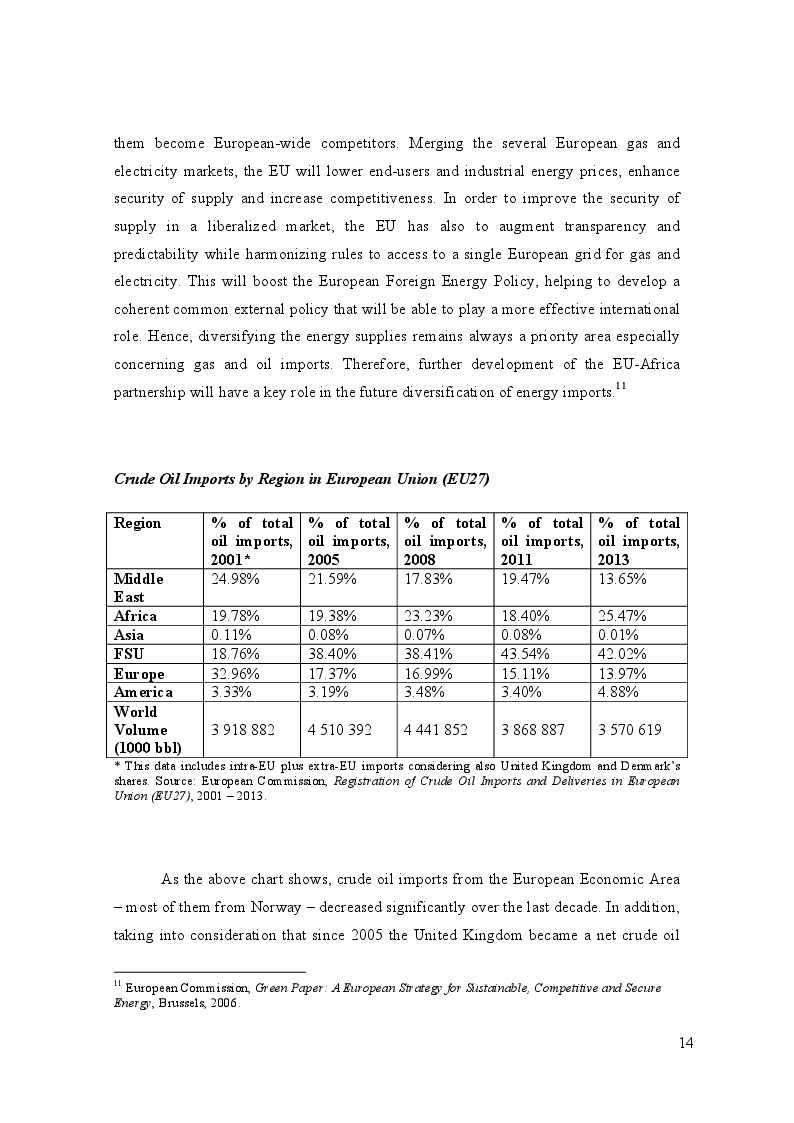 Anteprima della tesi: China and Europe’s Energy Security in Sub-Saharan Africa: similarities and challenges, Pagina 7